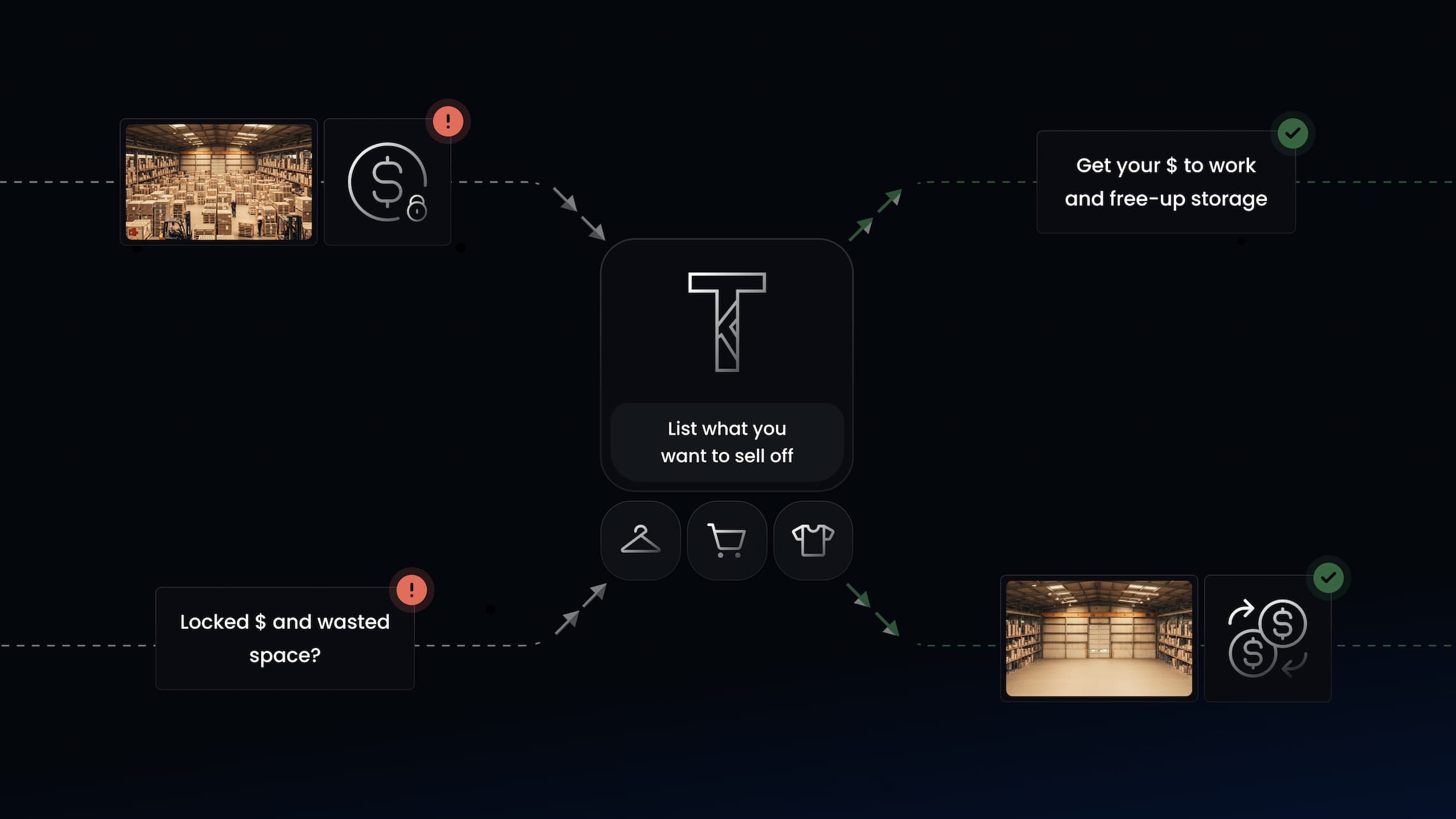 End Your Inventory Loss Today