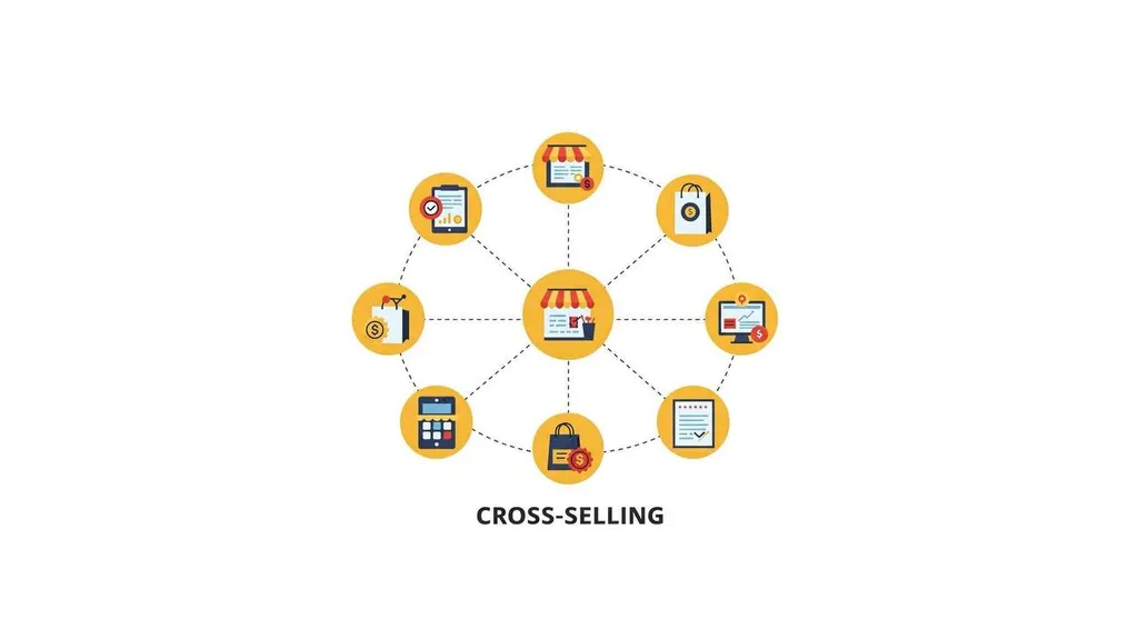 Cross-Selling & Upselling opportunities